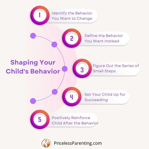 Shaping Your Child's Behavior