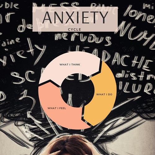 anxiety cycle - do, feel, think