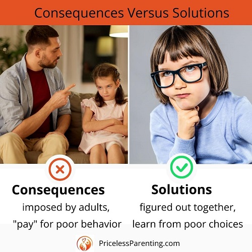 Consequences Versus Solutions