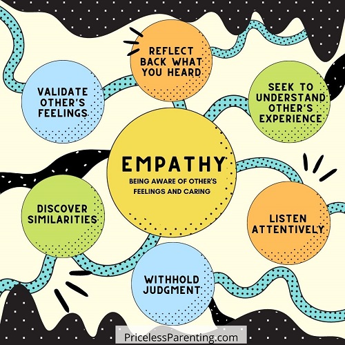 What is EMPATHY? Explaining Empathy to Kids - Emotions 