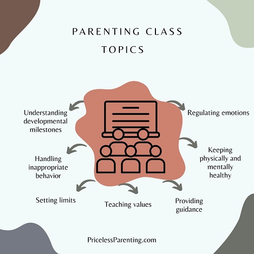 parenting class topics