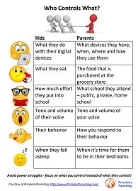 Rules And Consequences Chart For Kids