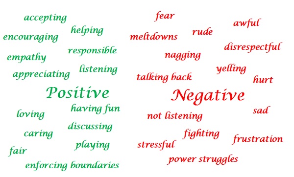 positive versus negative words