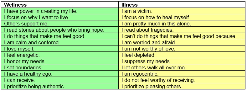 wellness versus illness