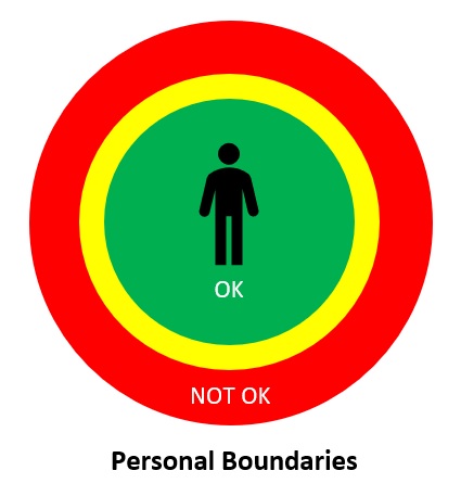 personal boundaries