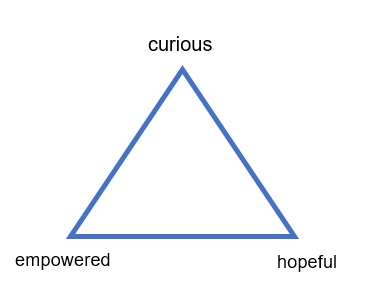 personal boundaries